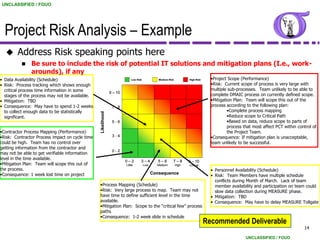 UNCLASSIFIED / FOUO




  Project Risk Analysis – Example
       Address Risk speaking points here
              Be sure to include the risk of potential IT solutions and mitigation plans (I.e., work-
               arounds), if any
• Data Availability (Schedule)                                             Low Risk            Medium Risk          High Risk     •Project Scope (Performance)
• Risk: Process tracking which shows enough                                                                                       •Risk: Current scope of process is very large with
  critical process time information in some                                                                                       multiple sub-processes. Team unlikely to be able to
                                                              9 – 10
  stages of the process may not be available.                                                                                     complete DMAIC process on currently defined scope.
• Mitigation: TBD                                                                                                                 •Mitigation Plan: Team will scope this out of the
• Consequence: May have to spend 1-2 weeks                     7-8                                                                process according to the following plan:
  to collect enough data to be statistically                                                                                               •Complete process mapping
                                                 Likelihood


  significant.                                                                                                                             •Reduce scope to Critical Path
                                                               5-6                                                                         •Based on data, reduce scope to parts of
                                                                                                                                           process that most affect PCT within control of
•Contractor Process Mapping (Performance)                                                                                                  the Project Team.
•Risk: Contractor Process impact on cycle time                 3-4                                                                •Consequence: If mitigation plan is unacceptable,
could be high. Team has no control over                                                                                           team unlikely to be successful.
getting information from the contractor and
                                                               0-2
may not be able to get verifiable information
level in the time available.
                                                                       0–2        3–4          5–6       7–8        9 – 10
•Mitigation Plan: Team will scope this out of                          Little         Low     Medium         High   Critical
the process.                                                                                                                      • Personnel Availability (Schedule)
•Consequence: 1 week lost time on project                                                   Consequence
                                                                                                                                  • Risk: Team Members have multiple schedule
                                                                                                                                    conflicts during Month of March. Lack of team
                                                 •Process Mapping (Schedule)                                                        member availability and participation on team could
                                                 •Risk: Very large process to map. Team may not                                     slow data collection during MEASURE phase.
                                                 have time to define sufficient level in the time                                 • Mitigation: TBD
                                                 available.                                                                       • Consequence: May have to delay MEASURE Tollgate
                                                 •Mitigation Plan: Scope to the “critical few” process
                                                 paths
                                                 •Consequence: 1-2 week slide in schedule
                                                                                                                                Recommended Deliverable
                                                                                                                                                                                  14

                                                                                                                                                    UNCLASSIFIED / FOUO
 