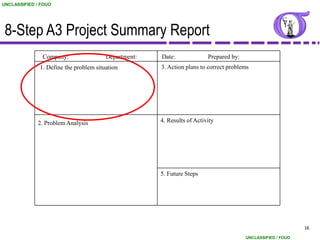 UNCLASSIFIED / FOUO




 8-Step A3 Project Summary Report
               Company:                 Department:   Date:              Prepared by:
              1. Define the problem situation         3. Action plans to correct problems




             2. Problem Analysis                      4. Results of Activity




                                                      5. Future Steps




                                                                                                              16

                                                                                        UNCLASSIFIED / FOUO
 