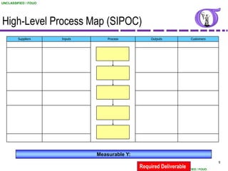 UNCLASSIFIED / FOUO




High-Level Process Map (SIPOC)
         Suppliers    Inputs       Process          Outputs             Customers




                               Measurable Y:
                                                                                    9
                                               Required Deliverable
                                                              UNCLASSIFIED / FOUO
 