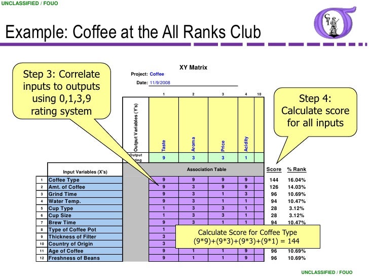 cause and effect matrix template cause and effect template