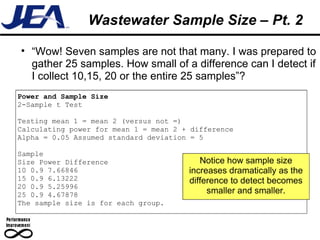 Wastewater Sample Size – Pt. 2 “ Wow! Seven samples are not that many. I was prepared to gather 25 samples. How small of a difference can I detect if I collect 10,15, 20 or the entire 25 samples”? Power and Sample Size  2-Sample t Test Testing mean 1 = mean 2 (versus not =) Calculating power for mean 1 = mean 2 + difference Alpha = 0.05 Assumed standard deviation = 5 Sample Size Power Difference 10 0.9 7.66846 15 0.9 6.13222 20 0.9 5.25996 25 0.9 4.67878 The sample size is for each group. Notice how sample size increases dramatically as the difference to detect becomes smaller and smaller. 