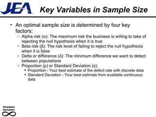 Key Variables in Sample Size An optimal sample size is determined by four key factors: Alpha risk (  ): The maximum risk the business is willing to take of rejecting the null hypothesis when it is true Beta risk (  ): The risk level of failing to reject the null hypothesis when it is false Delta or difference (  ): The minimum difference we want to detect between populations Proportion (p) or Standard Deviation (s):  Proportion - Your best estimate of the defect rate with discrete data Standard Deviation - Your best estimate from available continuous data 