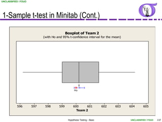 UNCLASSIFIED / FOUO




1-Sample t-test in Minitab (Cont.)

                                            Boxplot of Team 2
                            (with Ho and 95% t-confidence interval for the mean)




                                                        _
                                                        X
                                                   Ho




           596        597    598      599         600     601             602   603   604       605
                                                    Team 2


                                             Hypothesis Testing - Basic               UNCLASSIFIED / FOUO   110
 