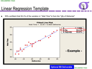 UNCLASSIFIED / FOUO




Linear Regression Template
    95% confident that 94.1% of the variation in “Wait Time” is from the “Qty of Deliveries”


                                             Fitted Line Plot
                                   Wait Time = 32.05 + 0.5825 Deliveries
                   55
                                                                              S                 1.11885
                                                                              R-Sq               94.1%
                                                                              R-Sq(adj)          93.9%
                   50
       Wait Time




                   45



                   40
                                                                                 - Example -
                   35
                        10   15      20        25          30        35
                                      Deliveries



                                                                Optional BB Deliverable     UNCLASSIFIED / FOUO
 