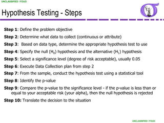 UNCLASSIFIED / FOUO




Hypothesis Testing - Steps
  Step 1: Define the problem objective
  Step 2: Determine what data to collect (continuous or attribute)
  Step 3: Based on data type, determine the appropriate hypothesis test to use
  Step 4: Specify the null (H0) hypothesis and the alternative (H1) hypothesis
  Step 5: Select a significance level (degree of risk acceptable), usually 0.05
  Step 6: Execute Data Collection plan from step 2
  Step 7: From the sample, conduct the hypothesis test using a statistical tool
  Step 8: Identify the p-value
  Step 9: Compare the p-value to the significance level - if the p-value is less than or
     equal to your acceptable risk (your alpha), then the null hypothesis is rejected
  Step 10: Translate the decision to the situation



                                                                          UNCLASSIFIED / FOUO
 