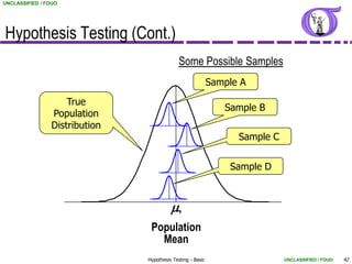 UNCLASSIFIED / FOUO




Hypothesis Testing (Cont.)
                                             Some Possible Samples
                                                            Sample A
                    True
                                                               Sample B
                Population
                Distribution
                                                                  Sample C


                                                                Sample D



                                         m
                                Population
                                  Mean
                               Hypothesis Testing - Basic                    UNCLASSIFIED / FOUO   42
 