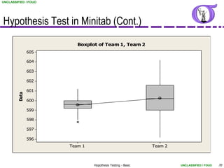 UNCLASSIFIED / FOUO




Hypothesis Test in Minitab (Cont.)
                         Boxplot of Team 1, Team 2
               605

               604

               603

               602

               601
        Data




               600

               599

               598

               597

               596
                      Team 1                                Team 2



                               Hypothesis Testing - Basic            UNCLASSIFIED / FOUO   70
 