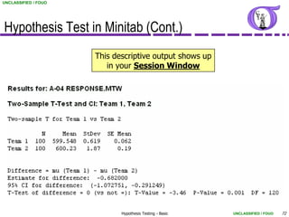UNCLASSIFIED / FOUO




Hypothesis Test in Minitab (Cont.)
                      This descriptive output shows up
                         in your Session Window




                             Hypothesis Testing - Basic   UNCLASSIFIED / FOUO   72
 
