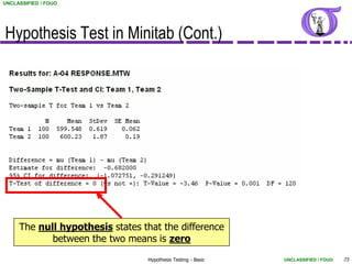 UNCLASSIFIED / FOUO




Hypothesis Test in Minitab (Cont.)




     The null hypothesis states that the difference
            between the two means is zero
                                 Hypothesis Testing - Basic   UNCLASSIFIED / FOUO   73
 