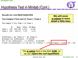 UNCLASSIFIED / FOUO




Hypothesis Test in Minitab (Cont.)

                                                               We will cover
                                                             p-values in more
                                                             detail a little later




                      The p-value here is less than 0.05, so
                       we can reject the null hypothesis
                                Hypothesis Testing - Basic               UNCLASSIFIED / FOUO   74
 
