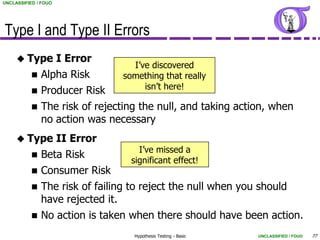 UNCLASSIFIED / FOUO




Type I and Type II Errors
      Type     I Error
                                  I’ve discovered
            Alpha Risk         something that really
            Producer Risk
                                     isn’t here!

            The risk of rejecting the null, and taking action, when
             no action was necessary
      Type       II Error
                                   I’ve missed a
              Beta Risk
                                 significant effect!
              Consumer Risk
              The risk of failing to reject the null when you should
               have rejected it.
              No action is taken when there should have been action.
                                  Hypothesis Testing - Basic   UNCLASSIFIED / FOUO   77
 