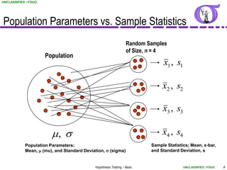 UNCLASSIFIED / FOUO




Population Parameters vs. Sample Statistics
                                                                 Random Samples
                                                                 of Size, n = 4
                      Population
                                                                              x1 , s1

                                                                              x2 , s2

                                                                              x3 , s3

                        m, s                                                  x4 , s4
            Population Parameters;                                       Sample Statistics; Mean, x-bar,
            Mean, m (mu), and Standard Deviation, s (sigma)              and Standard Deviation, s


                                            Hypothesis Testing - Basic                  UNCLASSIFIED / FOUO   8
 
