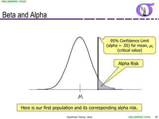 UNCLASSIFIED / FOUO




Beta and Alpha


                                                                      95% Confidence Limit
                                                                    (alpha = .05) for mean, m1
                                                                          (critical value)


                                                                          Alpha Risk




                                                  m1
               Here is our first population and its corresponding alpha risk.
                                       Hypothesis Testing - Basic               UNCLASSIFIED / FOUO   84
 