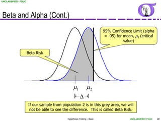 UNCLASSIFIED / FOUO




Beta and Alpha (Cont.)
                                                                         95% Confidence Limit (alpha
                                                                          = .05) for mean, m1 (critical
                                                                                     value)

                      Beta Risk




                                                 m1           m2
                                                        D
                      If our sample from population 2 is in this grey area, we will
                       not be able to see the difference. This is called Beta Risk.

                                            Hypothesis Testing - Basic                  UNCLASSIFIED / FOUO   86
 