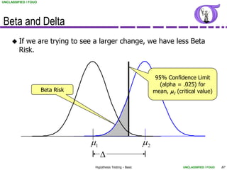 UNCLASSIFIED / FOUO




Beta and Delta
      If  we are trying to see a larger change, we have less Beta
         Risk.


                                                                     95% Confidence Limit
                                                                       (alpha = .025) for
                      Beta Risk                                      mean, m1 (critical value)




                                  m1                            m2
                                       D
                                   Hypothesis Testing - Basic                    UNCLASSIFIED / FOUO   87
 