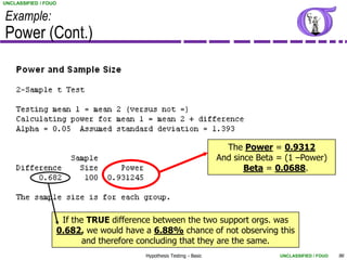 UNCLASSIFIED / FOUO


Example:
Power (Cont.)




                                                                          The Power = 0.9312
                                                                        And since Beta = (1 –Power)
                                                                               Beta = 0.0688.




                       If the TRUE difference between the two support orgs. was
                      0.682, we would have a 6.88% chance of not observing this
                             and therefore concluding that they are the same.
                                           Hypothesis Testing - Basic                  UNCLASSIFIED / FOUO   96
 