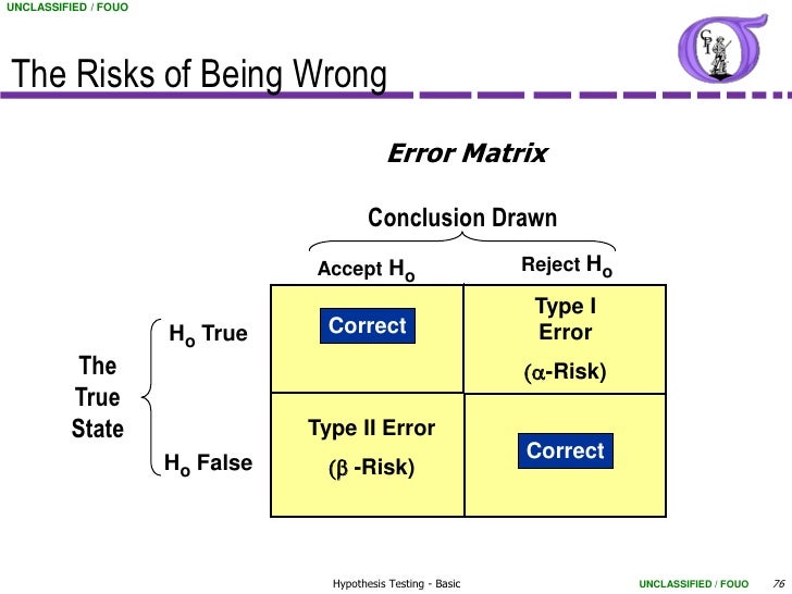 NG BB 33 Hypothesis Testing Basics NG BB 33 Hypothesis Testing Basics