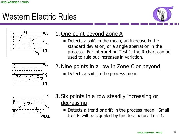 Interpreting Control Charts Rules