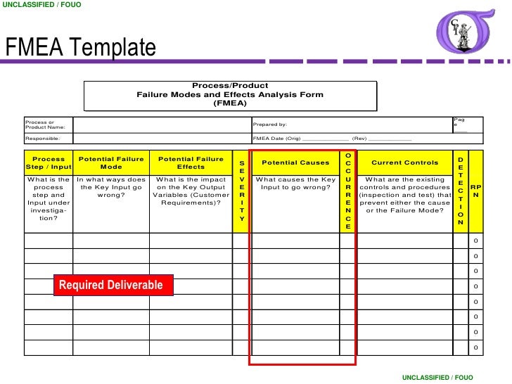 process failure modes and effects analysis