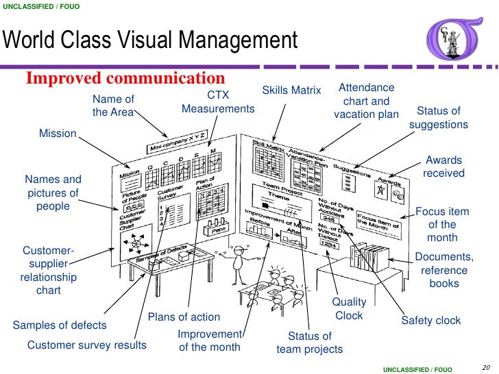 NG BB 42 Visual Management