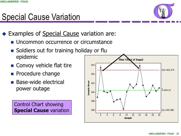 NG BB 22 Process Measurement