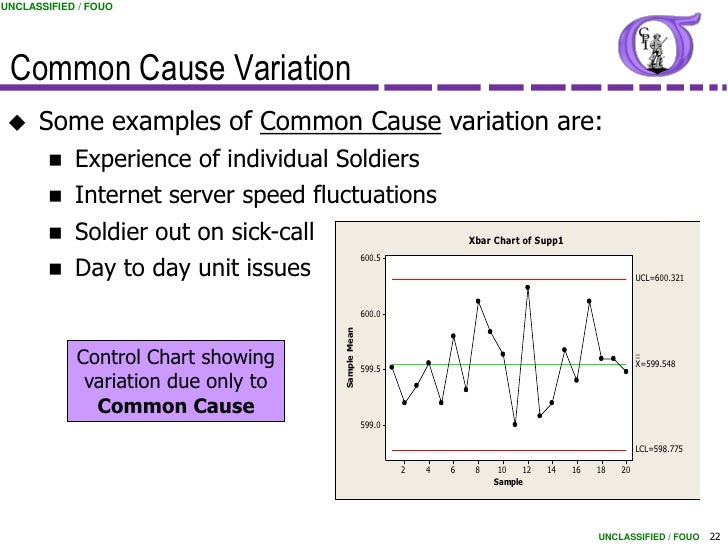 NG BB 22 Process Measurement