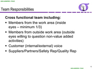UNCLASSIFIED / FOUO




Team Responsibilities
      Cross functional team including:
       Members from the work area (inside
        eyes – minimum 1/3)
       Members from outside work area (outside
        eyes willing to question non-value added
        activities)
       Customer (internal/external) voice
       Suppliers/Partners/Safety Rep/Quality Rep



                                                                   12
                                             UNCLASSIFIED / FOUO
 