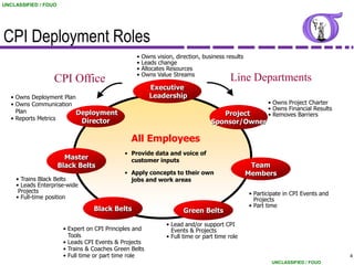 UNCLASSIFIED / FOUO




CPI Deployment Roles
                                                  •   Owns vision, direction, business results
                                                  •   Leads change
                                                  •   Allocates Resources
                                                  •   Owns Value Streams
                  CPI Office                                                             Line Departments
                                                         Executive
   • Owns Deployment Plan                                Leadership
   • Owns Communication                                                                                 • Owns Project Charter
     Plan                                                                                               • Owns Financial Results
                          Deployment                                                Project             • Removes Barriers
   • Reports Metrics       Director                                              Sponsor/Owner

                                                All Employees
                                             • Provide data and voice of
                        Master                 customer inputs
                      Black Belts                                                                 Team
                                             • Apply concepts to their own                       Members
    • Trains Black Belts                       jobs and work areas
    • Leads Enterprise-wide
     Projects                                                                                    • Participate in CPI Events and
    • Full-time position                                                                           Projects
                                                                                                 • Part time
                                  Black Belts                         Green Belts
                                                               • Lead and/or support CPI
                       • Expert on CPI Principles and            Events & Projects
                         Tools                                 • Full time or part time role
                       • Leads CPI Events & Projects
                       • Trains & Coaches Green Belts
                       • Full time or part time role                                                                               4
                                                                                                         UNCLASSIFIED / FOUO
 
