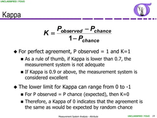 UNCLASSIFIED / FOUO




 Kappa
                                 Pobserved  Pchance
                              K
                                     1  Pchance
           For        perfect agreement, P observed = 1 and K=1
                     As a rule of thumb, if Kappa is lower than 0.7, the
                      measurement system is not adequate
                     If Kappa is 0.9 or above, the measurement system is
                      considered excellent
           The        lower limit for Kappa can range from 0 to -1
                     For P observed = P chance (expected), then K=0
                     Therefore, a Kappa of 0 indicates that the agreement is
                      the same as would be expected by random chance
                                      Measurement System Analysis - Attribute   UNCLASSIFIED / FOUO   14
 