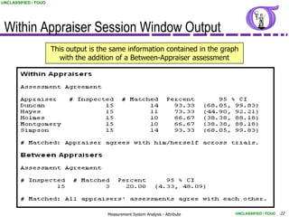 UNCLASSIFIED / FOUO




 Within Appraiser Session Window Output
                      This output is the same information contained in the graph
                        with the addition of a Between-Appraiser assessment




                                       Measurement System Analysis - Attribute   UNCLASSIFIED / FOUO   22
 