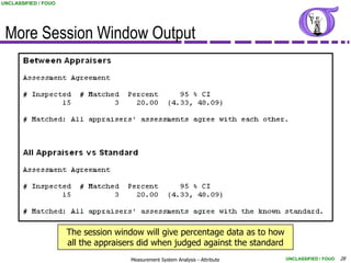 UNCLASSIFIED / FOUO




 More Session Window Output




                      The session window will give percentage data as to how
                      all the appraisers did when judged against the standard
                                      Measurement System Analysis - Attribute   UNCLASSIFIED / FOUO   28
 
