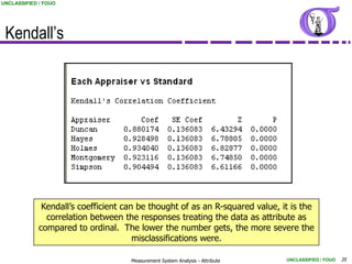 UNCLASSIFIED / FOUO




 Kendall’s




              Kendall‟s coefficient can be thought of as an R-squared value, it is the
               correlation between the responses treating the data as attribute as
             compared to ordinal. The lower the number gets, the more severe the
                                       misclassifications were.

                                     Measurement System Analysis - Attribute   UNCLASSIFIED / FOUO   35
 