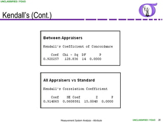 UNCLASSIFIED / FOUO




 Kendall’s (Cont.)




                      Measurement System Analysis - Attribute   UNCLASSIFIED / FOUO   36
 