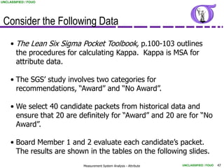 UNCLASSIFIED / FOUO




 Consider the Following Data
     • The Lean Six Sigma Pocket Toolbook, p.100-103 outlines
       the procedures for calculating Kappa. Kappa is MSA for
       attribute data.

     • The SGS‟ study involves two categories for
       recommendations, “Award” and “No Award”.

     • We select 40 candidate packets from historical data and
       ensure that 20 are definitely for “Award” and 20 are for “No
       Award”.

     • Board Member 1 and 2 evaluate each candidate‟s packet.
       The results are shown in the tables on the following slides.
                           Measurement System Analysis - Attribute   UNCLASSIFIED / FOUO   43
 