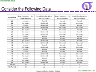 UNCLASSIFIED / FOUO




 Consider the Following Data




                      Measurement System Analysis - Attribute   UNCLASSIFIED / FOUO   45
 