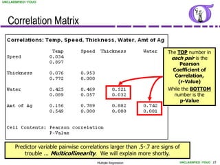 UNCLASSIFIED / FOUO




   Correlation Matrix

                                                                        The TOP number in
                                                                         each pair is the
                                                                             Pearson
                                                                          Coefficient of
                                                                           Correlation,
                                                                            (r-Value)
                                                                        While the BOTTOM
                                                                          number is the
                                                                             p-Value




       Predictor variable pairwise correlations larger than .5-.7 are signs of
           trouble ... Multicollinearity. We will explain more shortly.
                                          Multiple Regression                UNCLASSIFIED / FOUO 15
 