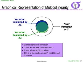 UNCLASSIFIED / FOUO




 Graphical Representation of Multicollinearity

                  Variation
                 Explained by
                      X1                                                   Total
                                                                         Variation
                                                                            in Y
                  Variation
                 Explained by
                      X2

                        • Overlap represents correlation
                        • X1 and X2 are both correlated with Y
                        • X1 and X2 are highly correlated
                        • If X1 is in the model, we don’t need X2, and
                          vice versa


                                          Multiple Regression                 UNCLASSIFIED / FOUO 23
 