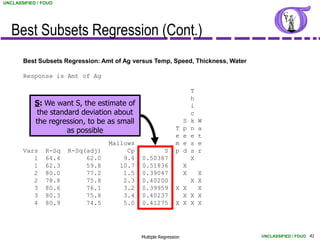 UNCLASSIFIED / FOUO




   Best Subsets Regression (Cont.)
       Best Subsets Regression: Amt of Ag versus Temp, Speed, Thickness, Water

       Response is Amt of Ag

                                                                       T
                                                                       h
            S: We want S, the estimate of                              i
            the standard deviation about                               c
            the regression, to be as small                         S   k   W
                     as possible                              T    p   n   a
                                                              e    e   e   t
                                   Mallows                    m    e   s   e
       Vars     R-Sq   R-Sq(adj)        Cp         S          p    d   s   r
          1     64.4        62.0       9.4   0.50387                   X
          1     62.3        59.8      10.7   0.51836               X
          2     80.0        77.2       1.5   0.39047               XX
          2     78.8        75.8       2.3   0.40200              X X
          3     80.6        76.1       3.2   0.39959          X X   X
          3     80.3        75.8       3.4   0.40237            X X X
          4     80.9        74.5       5.0   0.41275          X X X X




                                             Multiple Regression                 UNCLASSIFIED / FOUO 41
 