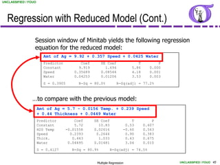 UNCLASSIFIED / FOUO




  Regression with Reduced Model (Cont.)
                  Session window of Minitab yields the following regression
                  equation for the reduced model:
                         Amt of Ag = 9.92 + 0.357 Speed + 0.0425 Water
                         Predictor          Coef       SE Coef               T          P
                         Constant          9.919         1.694            5.86      0.000
                         Speed           0.35689       0.08544            4.18      0.001
                         Water           0.04253       0.01206            3.53      0.003
                         S = 0.3905        R-Sq = 80.0%          R-Sq(adj) = 77.2%



                …to compare with the previous model:
                      Amt of Ag = 5.7 - 0.0156 Temp. + 0.239 Speed
                      + 0.44 Thickness + 0.0449 Water
                      Predictor          Coef      SE Coef                T          P
                      Constant           5.72        10.83             0.53      0.607
                      H20 Temp       -0.01558      0.02616            -0.60      0.563
                      Speed            0.2393       0.2644             0.90      0.383
                      Thick.            0.443        1.033             0.43      0.675
                      Water           0.04495      0.01481             3.04      0.010
                      S = 0.4127        R-Sq = 80.9%         R-Sq(adj) = 74.5%


                                                    Multiple Regression                     UNCLASSIFIED / FOUO 45
 