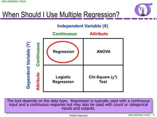 UNCLASSIFIED / FOUO




When Should I Use Multiple Regression?
                                                              Independent Variable (X)
                                                            Continuous                   Attribute
                      Dependent Variable (Y)

                                               Continuous


                                                            Regression                       ANOVA
                                               Attribute




                                                             Logistic                    Chi-Square (2)
                                                            Regression                        Test



    The tool depends on the data type. Regression is typically used with a continuous
     input and a continuous response but may also be used with count or categorical
                                  inputs and outputs.
                                                                   Multiple Regression                     UNCLASSIFIED / FOUO   5
 
