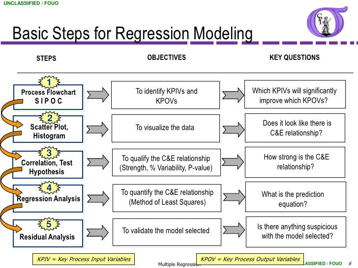 logistic regression flowchart BB 37 Regression Multiple NG
