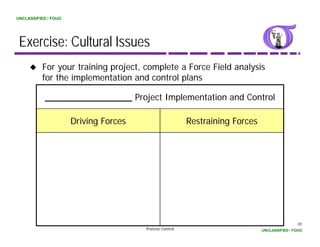 UNCLASSIFIED / FOUO




 Exercise: Cultural Issues
          For your training project, complete a Force Field analysis
          for the implementation and control plans

            __________________ Project Implementation and Control

                      Driving Forces                     Restraining Forces




                                                                                              10
                                       Process Control                        UNCLASSIFIED / FOUO
 