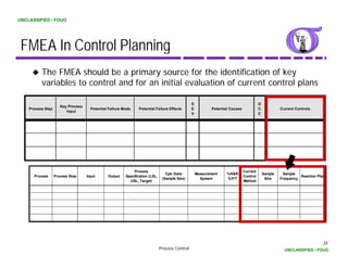 UNCLASSIFIED / FOUO




 FMEA In Control Planning
          The FMEA should be a primary source for the identification of key
          variables to control and for an initial evaluation of current control plans

                                                                                                 S                                        O
                      Key Process
    Process Step                      Potential Failure Mode    Potential Failure Effects        E           Potential Causes             C            Current Controls
                         Input
                                                                                                 V                                        C




                                                             Process                                                            Current
                                                                                  Cpk /Date          Measurement     %R&R                     Sample    Sample
      Process      Process Step     Input      Output    Specification (LSL,                                                    Control                          Reaction Plan
                                                                                (Sample Size)          System        %P/T                      Size    Frequency
                                                           USL, Target)                                                         Method




                                                                                                                                                                            33
                                                                               Process Control                                                           UNCLASSIFIED / FOUO
 