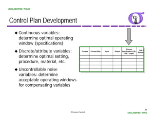 UNCLASSIFIED / FOUO




 Control Plan Development
         Continuous variables:
         determine optimal operating
         window (specifications)
         Discrete/attribute variables:
                 /
                                                                                               Process
                                                                                                                Cpk /D
                                                Process   Process Step   Input   Output   Specification (LSL,
                                                                                                              (Sample
                                                                                            USL, Target)
                                                                                            US T         )

         determine optimal setting,
         procedure, material, etc.
         Uncontrollable noise
         U     t ll bl    i
         variables: determine
         acceptable operating windows
         for
         f compensating variables
                        i     i bl




                                                                                                                         34
                                     Process Control                                            UNCLASSIFIED / FOUO
 