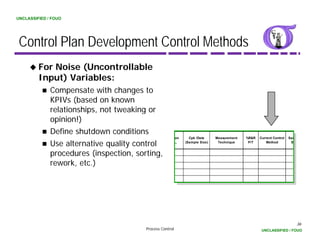 UNCLASSIFIED / FOUO




 Control Plan Development Control Methods
         For Noise (Uncontrollable
         Input) Variables:
              Compensate with changes to
              KPIVs (based on known
              relationships,
              relationships not tweaking or
              opinion!)
              Define shutdown conditions
                                                           on     Cpk /Date     Measurement   %R&R   Current Control   Sam

              Use alternative quality control              L,   (Sample Size)    Technique     P/T       Method         S


              procedures (inspection, sorting,
              rework, etc.)




                                                                                                                             36
                                         Process Control                                              UNCLASSIFIED / FOUO
 