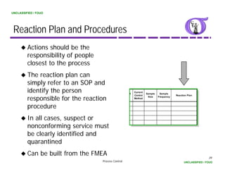 UNCLASSIFIED / FOUO




 Reaction Plan and Procedures
         Actions should be the
         responsibility of people
         closest to the process
         The reaction plan can
         simply refer to an SOP and
         identify the person                          R
                                                          Current
                                                                    Sample    Sample

         responsible for the reaction
                                                          Control                        Reaction Plan
                                                                     Size       q    y
                                                                             Frequency
                                                          Method
                                                          M th d


         procedure
         In all cases, suspect or
         nonconforming service must
         be clearly identified and
         quarantined
         Can be built from the FMEA
                                                                                                               39
                                    Process Control                                            UNCLASSIFIED / FOUO
 