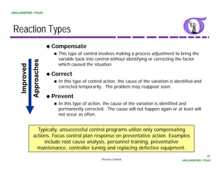 UNCLASSIFIED / FOUO




 Reaction Types
                              Compensate
                                This type of control involves making a process adjustment to bring the
                                variable back into control without identifying or correcting the factor
                      aches



                                which caused the situation
          oved




                              Correct
                 Approa
      Impro




                                In this type of control action, the cause of the variation is identified and
                                corrected temporarily. The problem may reappear soon.

                              Prevent
                 A




                                In this type of action, the cause of the variation is identified and
                                permanently corrected. The cause will not happen again or at least will
                                not occur as often.


                   Typically, unsuccessful control programs utilize only compensating
                 actions. Focus control plan response on preventative action. Examples
                      include
                      i l d root cause analysis, personnel training, preventative
                                  t          l i            lt i i           t ti
                   maintenance, controller tuning and replacing defective equipment.
                                                                                                                 42
                                                       Process Control                           UNCLASSIFIED / FOUO
 