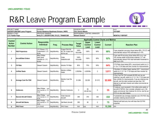 UNCLASSIFIED / FOUO




 R&R Leave Program Example
PROJECT NAME                       DIVISION                                                    DIVISION CHIEF                                 DATE
USCENTCOM R&R Leave Program        Human Relations Readiness Division, HRPD                    COL Donna Alberto                              3/31/2007
BRANCH CHIEF                       PROCESS OWNERS                                              RESPONSIBLE CONTROL MANAGER
LTC Frazlier Pope                  Army G-1, USCENTCOM, CFLCC, TRANSCOM                        Stewart Goesch                                 MONTHLY REPORT

                                                                                                            Applicable Control Charts and Metrics
Control
                                    Responsible                                                              Upper      Lower
Action          Control Action                                                                   Target
                                     Individual              Freq.        Process Step                       Control    Control      Current                     Reaction Plan
Number                                                                                           Value
                                                                                                              Limit      Limit
                                   LTC Rivera; LTC                       Project PAX 90,
                                                                                                  100%                                        If pax projection accuracy drops below 85%, CFLCC will
    1     PAX Projections          Coperhaven; LTC Daily/Monthly         60, 30, 6 days and
                                                                                                 Accurate
                                                                                                               100%        85%       88%      automatically reduce PAX estimates by 5-10%
                                                                                                                                                                                      5 10%
                                   Knott
                                   K                                     48 h out
                                                                            hrs
                                   Mike Phillips                                                                                              If pax seat fill accuracy drops below 85% (e.g. over
                                   (with Dave                            Order                    100%                                        15% excess seats continuously ordered), G-1 will
    2     Aircraft/Seat Orders
                                   Hamilton & LTC
                                                   Daily/Monthly
                                                                         Seats/Aircraft          Accurate
                                                                                                               100%        85%       92%      automatically reduce PAX seat estimates forwarded to
                                   Knott)                                                                                                     AMC by 5-10%
                                                                                                                                              If Fill Rate drops below 65%, recommend switch to 2-1-
    3     Fill Rate                Stewart Goesch        Daily/Monthly   Monitor Fill Rate         80%            75%      65%       64%      2-1 for 17-30 days and then monitor for improvements
                                                                                                                                              If Number of Unfilled Seats reaches 3811, recommend
                                                                         Monitor Unfilled
    4     Unfilled Seats           Stewart Goesch        Daily/Monthly
                                                                         Seats
                                                                                                 2,500/Mo    4,000/Mo       0        3,811    switch to 2-1-2-1 for 17-30 days and then monitor for
                                                                                                                                              improvements
                                                                                                                                              If Avg Cost Per PAX exceeds $2,500 and we are
                                                                                                                                              ordering 2 aircraft, switch to 2-1-2-1 for 17-30 days and
                                                                         Monitor Cost Per                                                     then monitor for improvements; if we are ordering one
    5     Average Cost Per PAX     Stewart Goesch        Daily/Monthly
                                                                         PAX
                                                                                                  $1,894       $2,500     $1,515    $2,609    aircraft, and the total numbers are less than 100,
                                                                                                                                              attempt to sell back mission and utilize commercial air
                                                                                                                                              $1554/PAX
                                                                                                                                              If holdover count exceeds 0, first utilize extra seats on
                                   Mike Phillips (with                                                          50                            aircraft $178/PAX, then consider utilization up to 100
    6     Holdovers                Dave Hamilton & LTC   Daily/Monthly   Monitor Holdovers          0
                                                                                                            (24-48 hrs)
                                                                                                                            0         55      seats commercial, then holdover for 24 hrs, and fly out
                                   Knott)
                                                                                                                                              FIFO on very next mission
                                   Mike Phillips (with                   Order Second                                                         If substained pax average projected over 370 PAX /day,
    7     Second Aircraft Orders   Dave Hamilton & LTC   Daily/Monthly
                                                                         Aircraft
                                                                                                   355            370      330        222     consider ordering second aircraft
                                                                                                                                                              g
                                   Knott)
                                   Mike Phillips (with                                                                                        Attempt sell back-any msn with less than 50 PAX
    8     Aircraft Sell Backs      Dave Hamilton & LTC   Daily/Monthly   Sell Back Aircraft        355            50        0         75      projected
                                   Knott)

    9     PAX Flown                LTC Knott             Daily/Monthly   PAX Flown                 N/A      N/A            N/A      10,300    N/A

                                                                                                                                                                                                 46
                                                                                             Process Control                                                         UNCLASSIFIED / FOUO
 