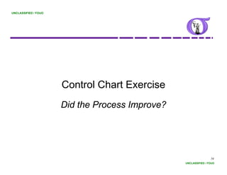 UNCLASSIFIED / FOUO




                      Control Chart Exercise
                      Did the Process Improve?




                                                                 74
                                                 UNCLASSIFIED / FOUO
 