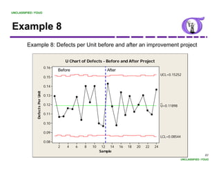UNCLASSIFIED / FOUO




Example 8
    p
         Example 8: Defects per Unit before and after an improvement project

                                             U Chart of Defects - Before and After Project
                                  0.16
                                         Before                   After
                                                                                                   UCL=0.15252
                                                                                                   UCL=0 15252
                                  0.15

                                  0.14
               Defects Per Unit




                                  0.13
                           U




                                                                                                   _
                                  0.12                                                             U=0.11898

                                  0.11
               D




                                  0.10

                                  0.09
                                                                                                   LCL=0.08544
                                  0.08
                                         2   4    6   8   10    12 14     16   18   20   22   24
                                                               Sample
                                                                                                                               83
                                                                                                               UNCLASSIFIED / FOUO
 